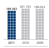 GHG EMISSIONS
