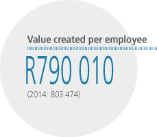 Value created per employee