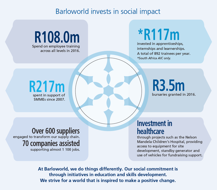 Barloworld invests in social impact