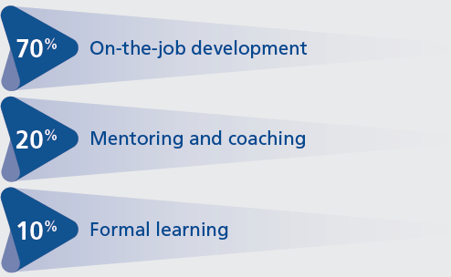 People development