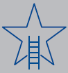 Talent management